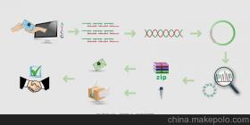 基因生物科技供應商,價格,基因生物科技批發市場 