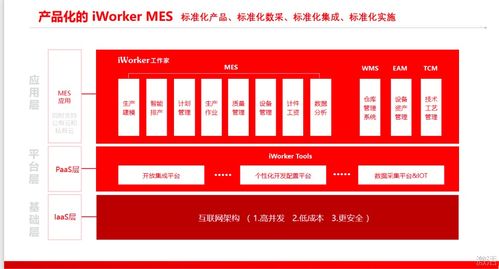 iWorker MES系統賦能裝備制造業國家隊實現高質量發展