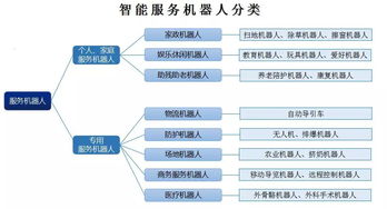 獨角獸專題報告六 機器人產業大勢所趨，產業發展將迎新熱潮——聚焦系統集成環節