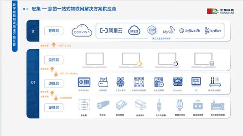 宏集科技 以軟件為引擎，驅(qū)動(dòng)工業(yè)物聯(lián)與測(cè)量的智慧變革